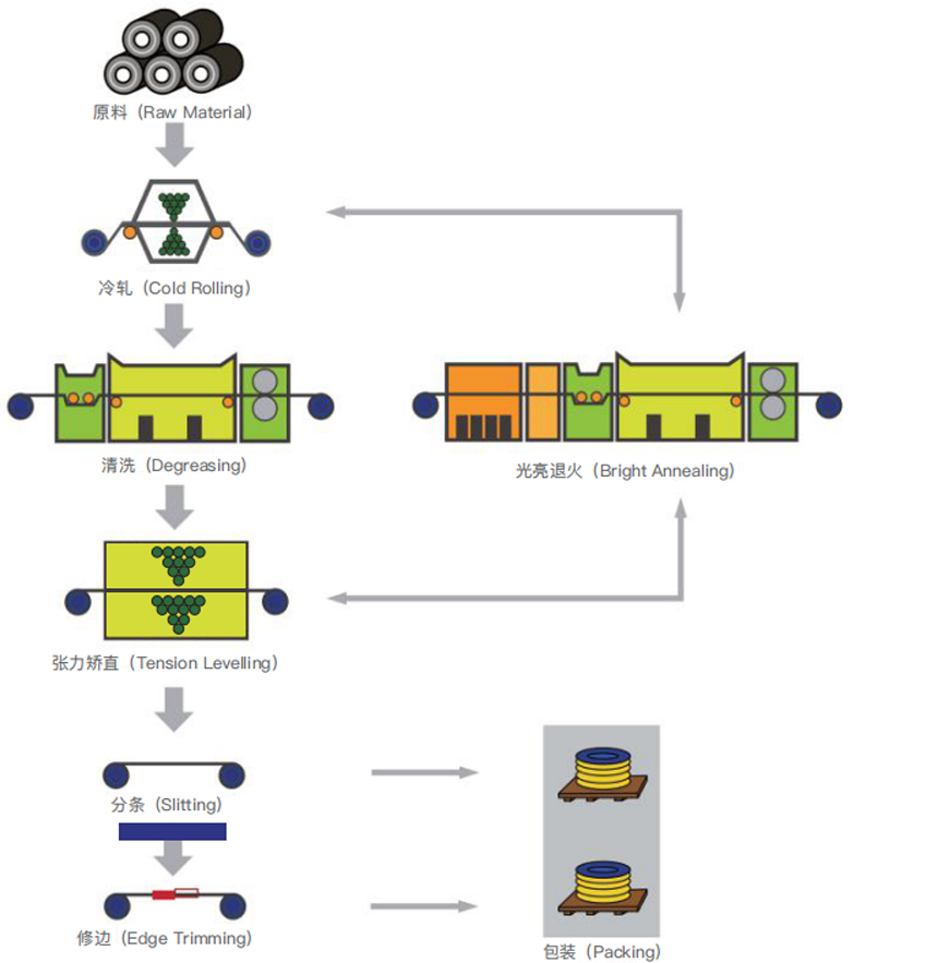 WuXi Huansheng 정밀 합금 재료 유한 회사